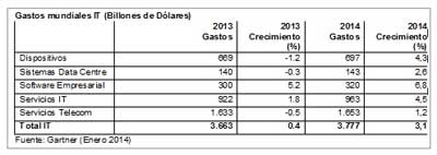 gartner2014