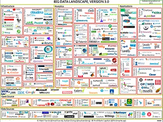 bigdata